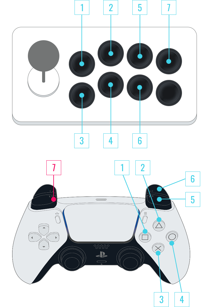 Controller